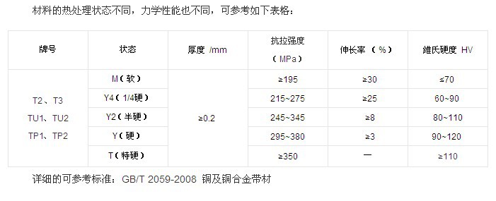 紫铜带